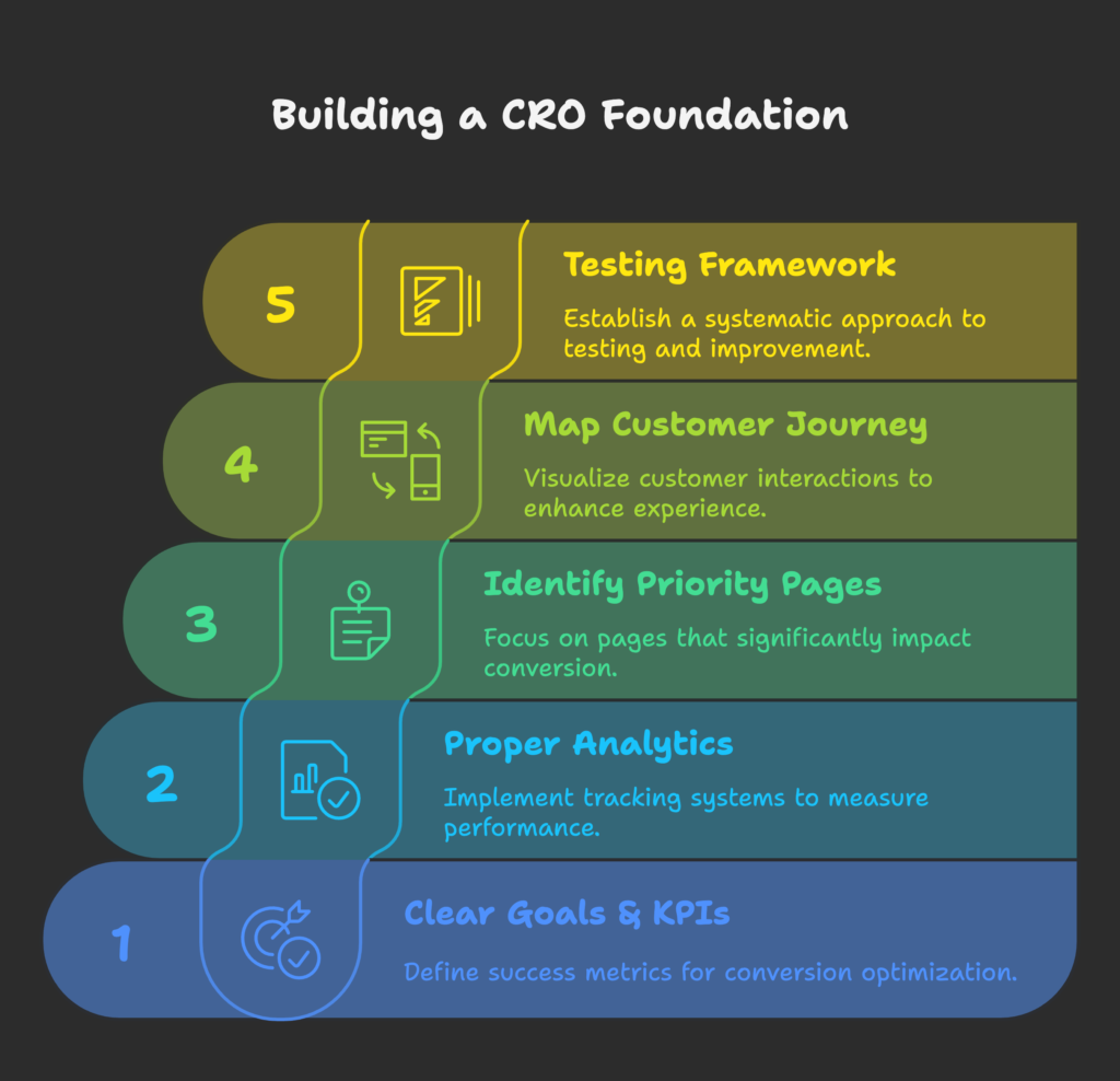 Shopify CRO Checklist: Essential Steps for Increasing Conversions - The ...